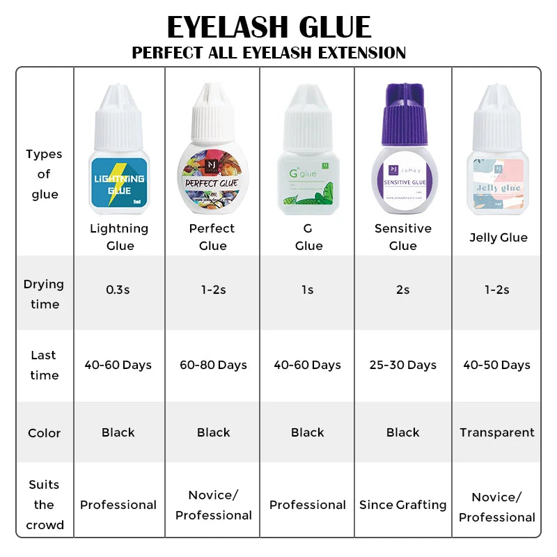 Extra Strong Eyelash Glue Extension Supplies 5g 0.3 Second Dry Lash Glue for False Eyelash Waterproof Adhesive Lift