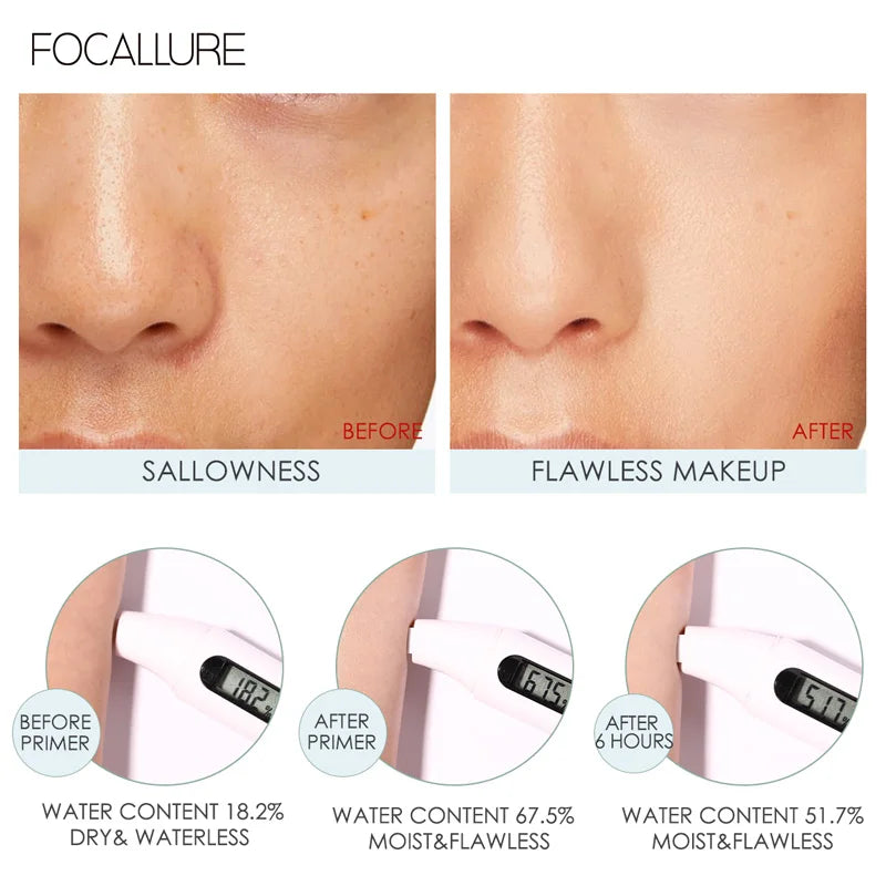 FOCALLURE Makeup Primer Oil Control Face Base Invisible Pores Cream Before Makeup Moisturizing Foundation Primer Cosmetics